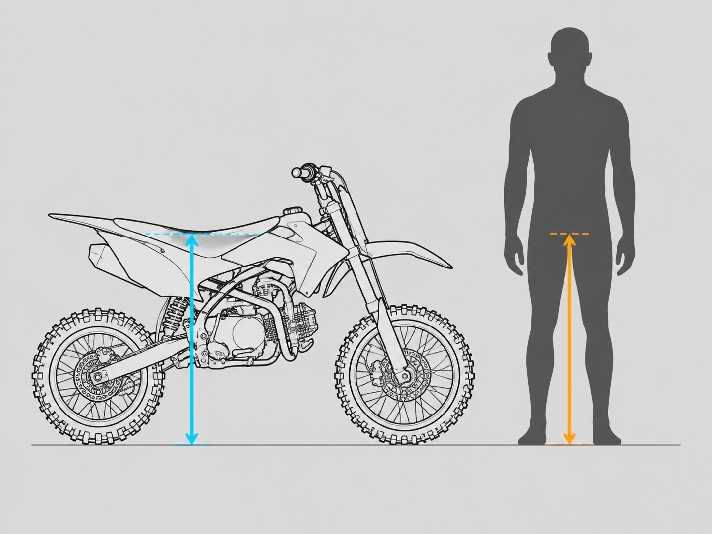 Technical diagram showing how to measure pit bike unladen seat height compared to a rider's standing inseam.