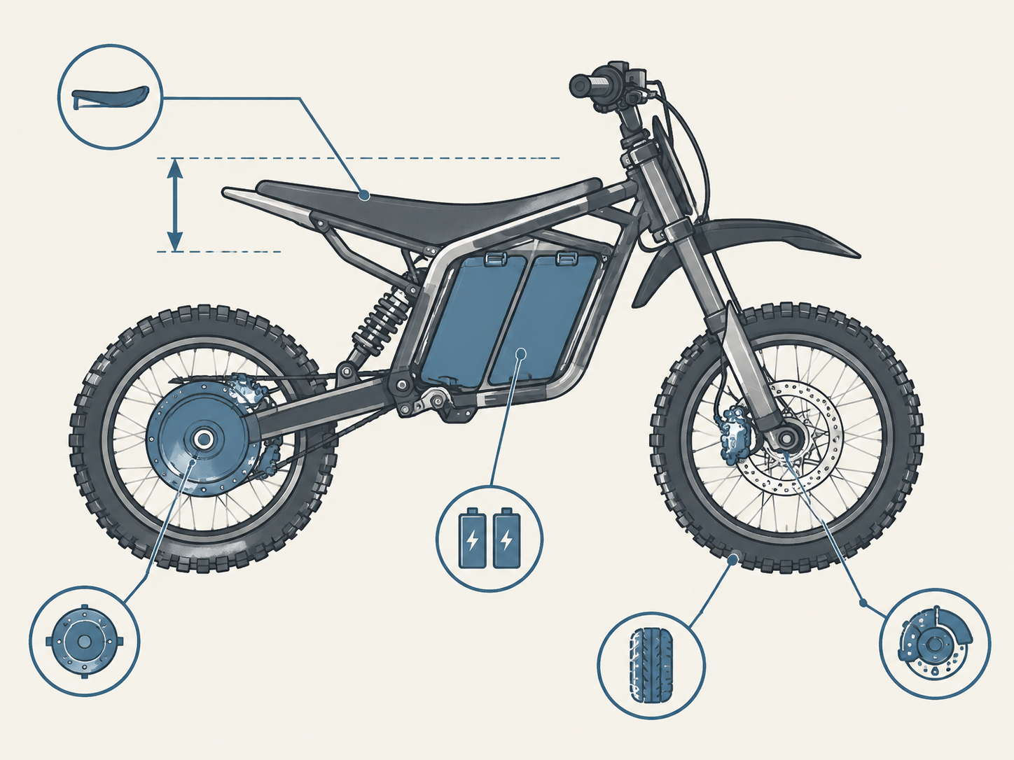 Technical schematic diagram highlighting essential inspection zones on an electric mini bike, including dual battery enclosure, brakes, and motor.