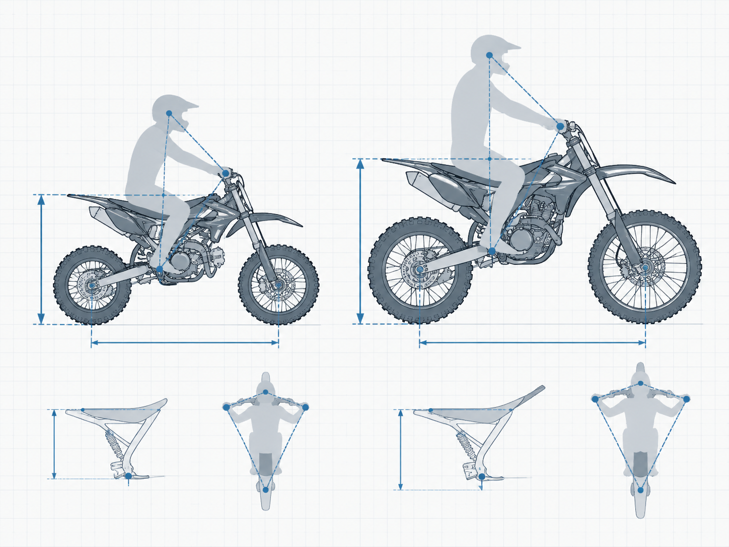 Ergonomic silhouette diagram contrasting the seat height, wheelbase, and rider reach triangles of a compact pit bike versus a standard dirt bike.